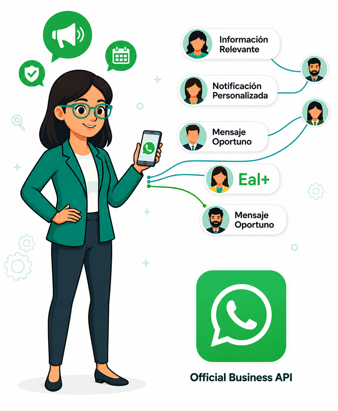 AryConnect — comunicación automatizada por WhatsApp