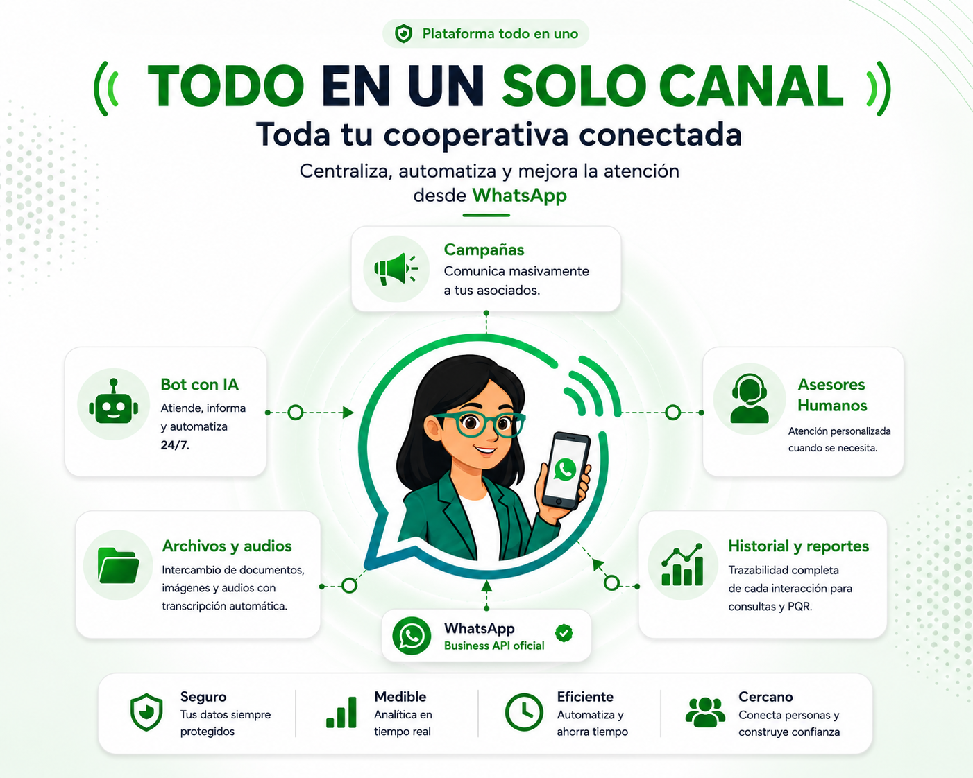 AryConnect en WhatsApp